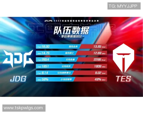 独家深度解读：JDG战队实力对比与未来发展潜力分析